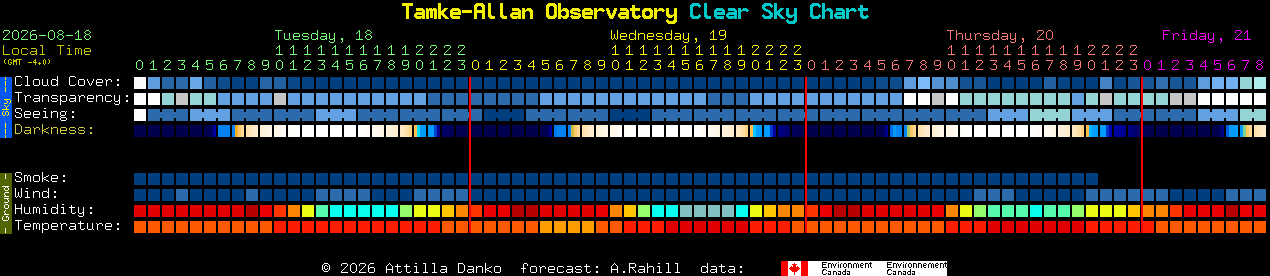 Current forecast for Tamke-Allan Observatory Clear Sky Chart