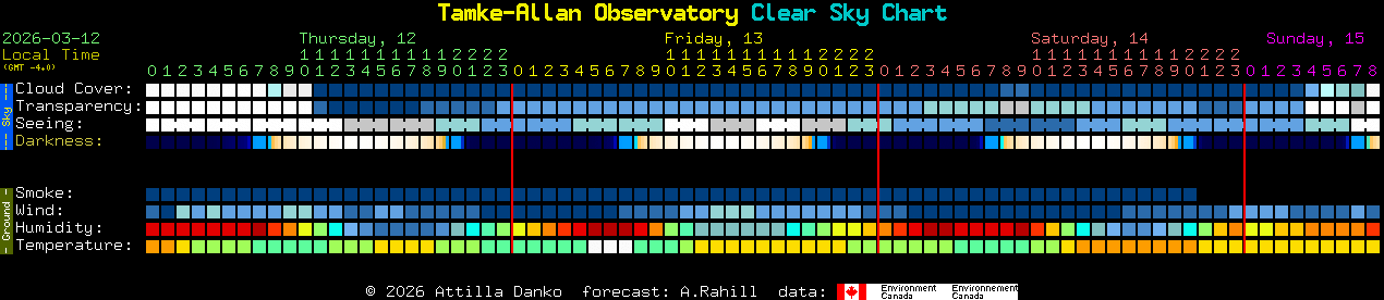 Current forecast for Tamke-Allan Observatory Clear Sky Chart