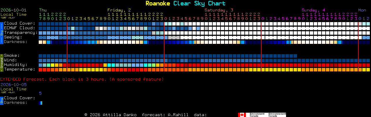 Current forecast for Roanoke Clear Sky Chart