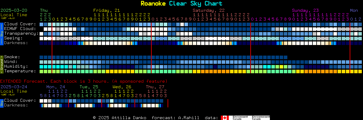 Current forecast for Roanoke Clear Sky Chart