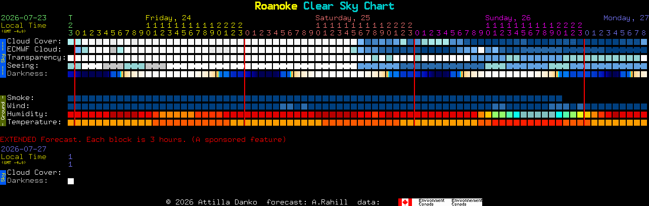 Current forecast for Roanoke Clear Sky Chart