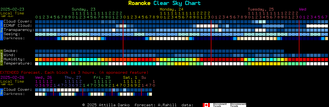 Current forecast for Roanoke Clear Sky Chart