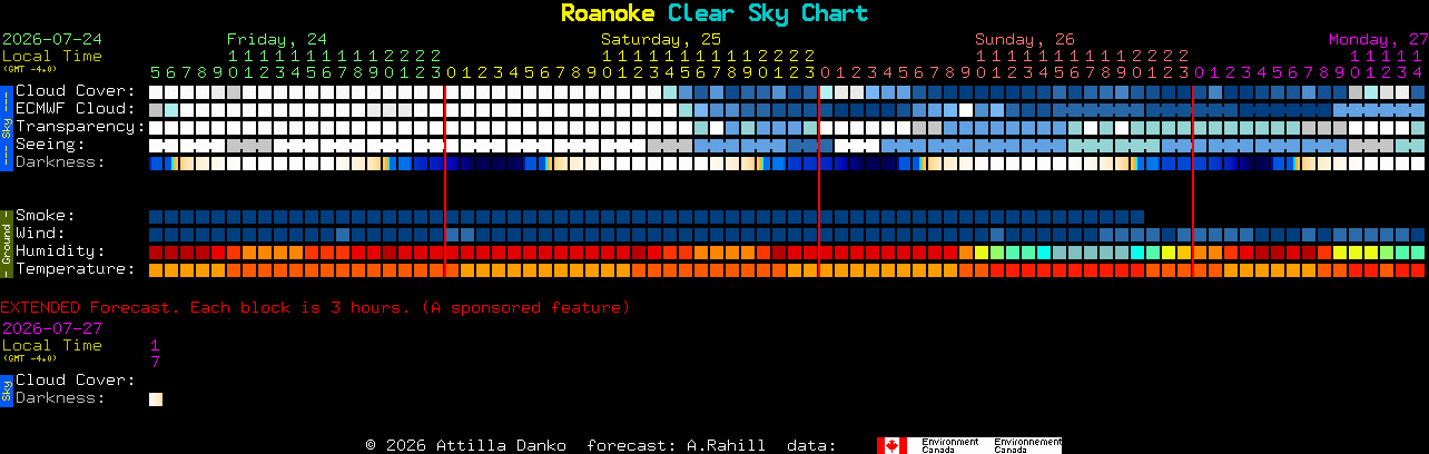 Current forecast for Roanoke Clear Sky Chart