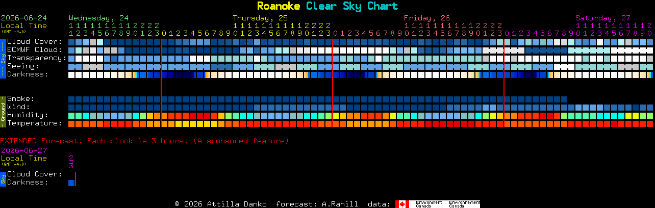 Current forecast for Roanoke Clear Sky Chart