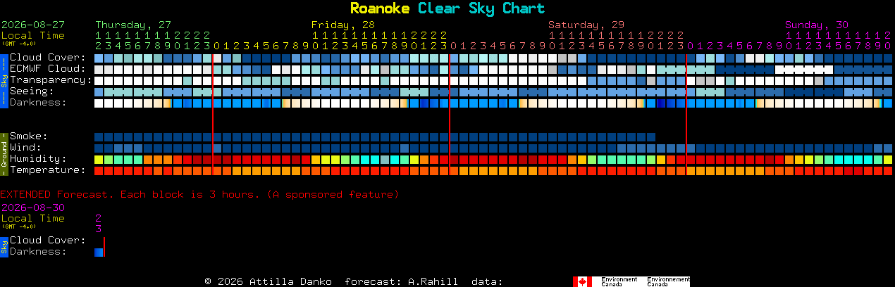 Current forecast for Roanoke Clear Sky Chart