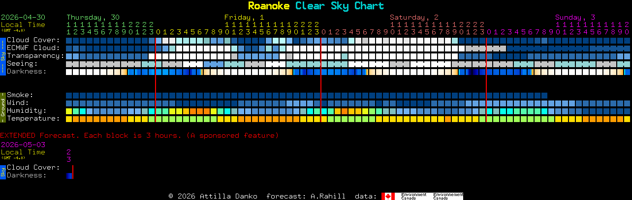 Current forecast for Roanoke Clear Sky Chart