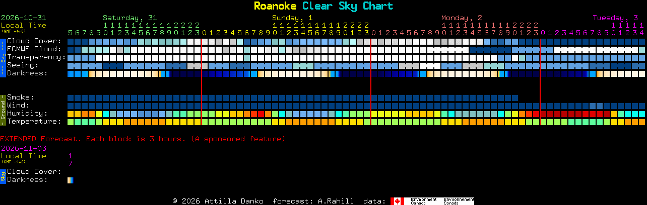 Current forecast for Roanoke Clear Sky Chart