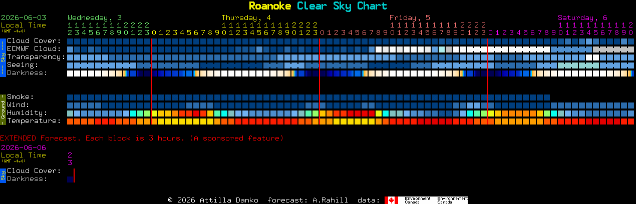 Current forecast for Roanoke Clear Sky Chart