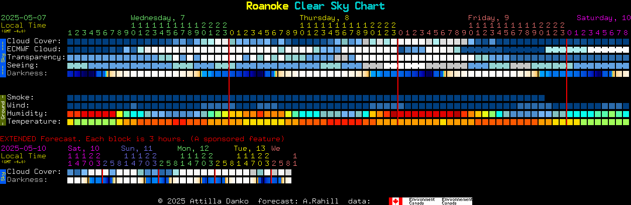 Current forecast for Roanoke Clear Sky Chart