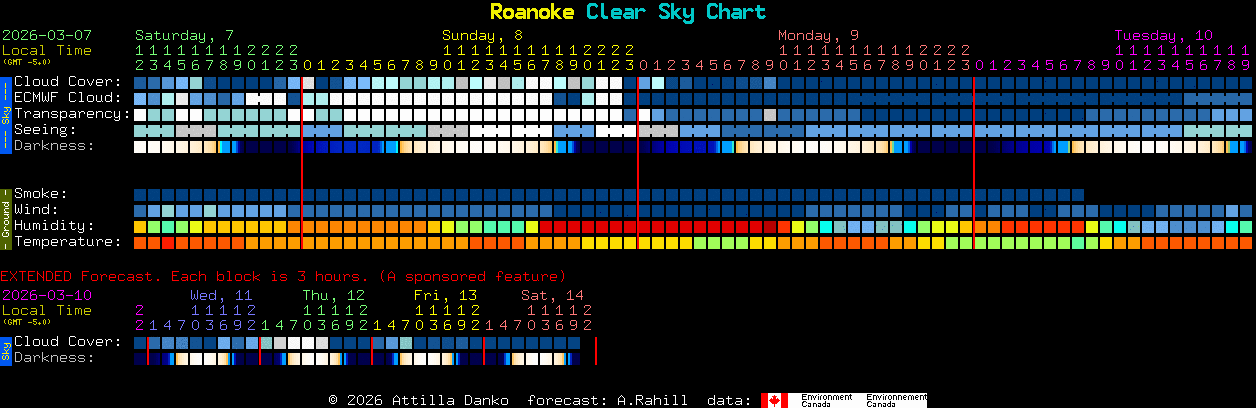 Current forecast for Roanoke Clear Sky Chart