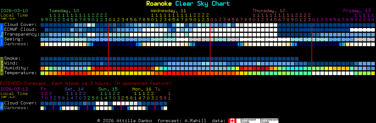 Current forecast for Roanoke Clear Sky Chart