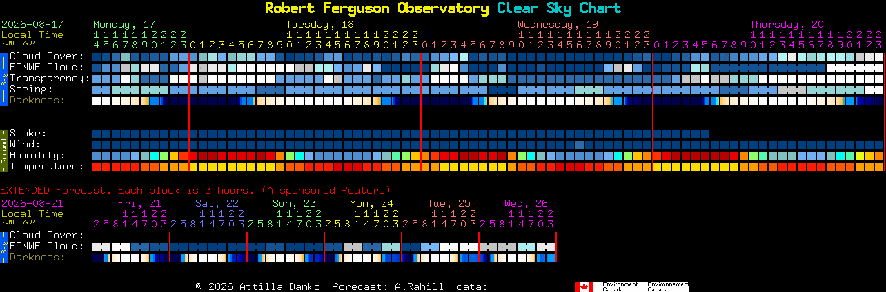 Current forecast for Robert Ferguson Observatory Clear Sky Chart