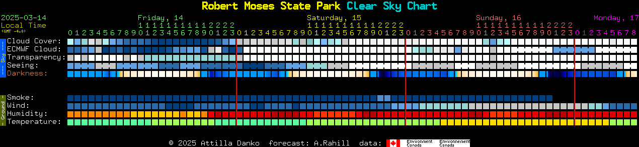 Current forecast for Robert Moses State Park Clear Sky Chart