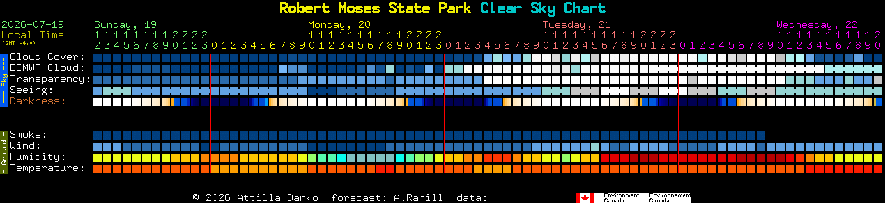 Current forecast for Robert Moses State Park Clear Sky Chart