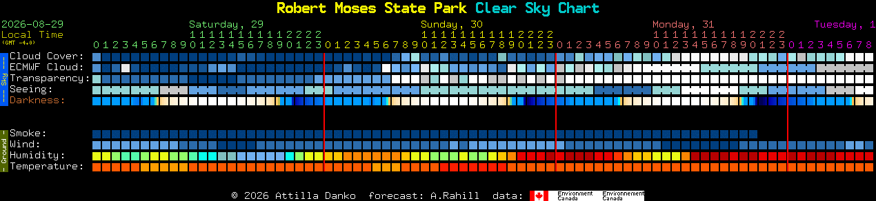 Current forecast for Robert Moses State Park Clear Sky Chart