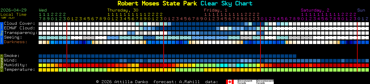 Current forecast for Robert Moses State Park Clear Sky Chart