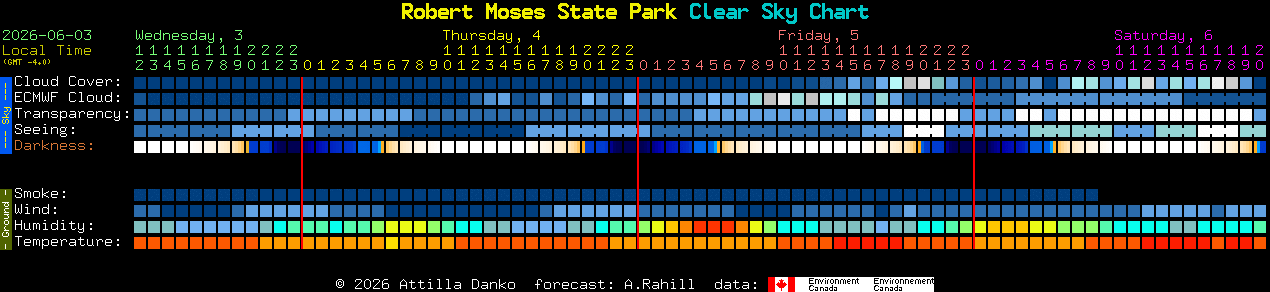 Current forecast for Robert Moses State Park Clear Sky Chart
