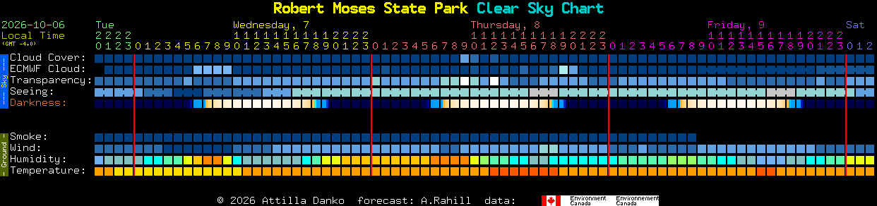 Current forecast for Robert Moses State Park Clear Sky Chart