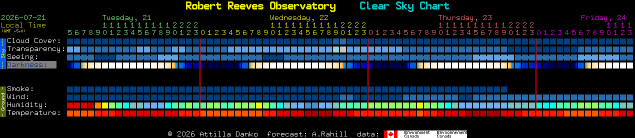 Current forecast for Robert Reeves Observatory Clear Sky Chart