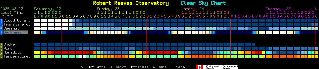 Current forecast for Robert Reeves Observatory Clear Sky Chart