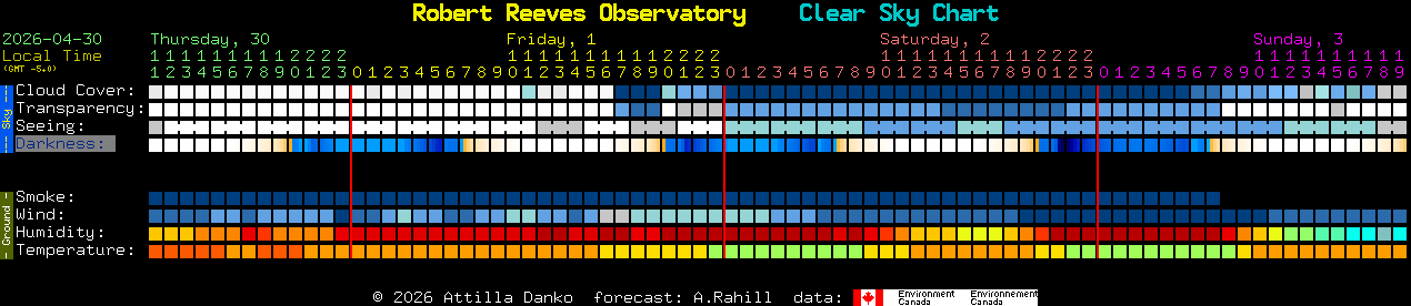 Current forecast for Robert Reeves Observatory Clear Sky Chart