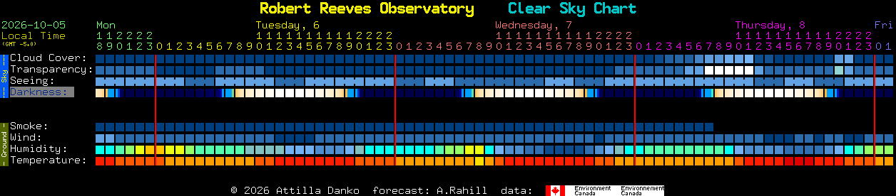 Current forecast for Robert Reeves Observatory Clear Sky Chart