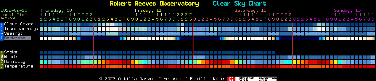 Current forecast for Robert Reeves Observatory Clear Sky Chart