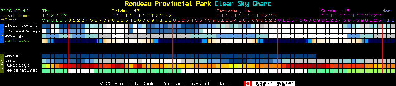 Current forecast for Rondeau Provincial Park Clear Sky Chart