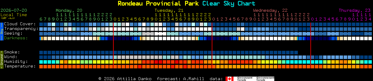 Current forecast for Rondeau Provincial Park Clear Sky Chart