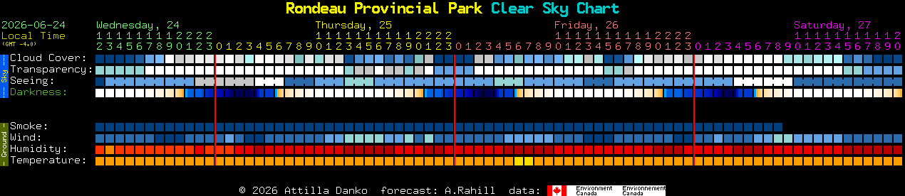 Current forecast for Rondeau Provincial Park Clear Sky Chart