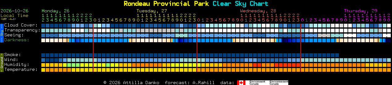 Current forecast for Rondeau Provincial Park Clear Sky Chart