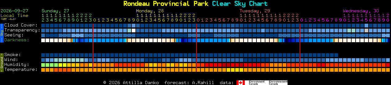 Current forecast for Rondeau Provincial Park Clear Sky Chart