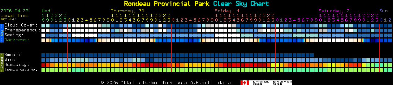 Current forecast for Rondeau Provincial Park Clear Sky Chart