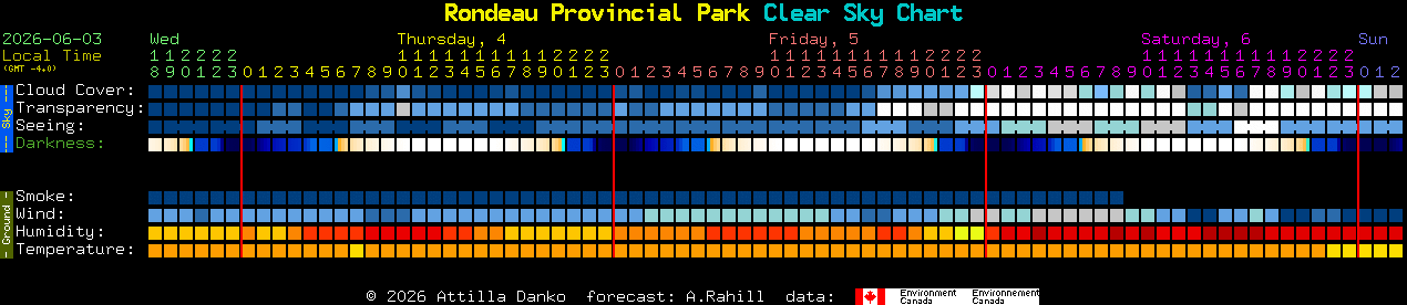 Current forecast for Rondeau Provincial Park Clear Sky Chart