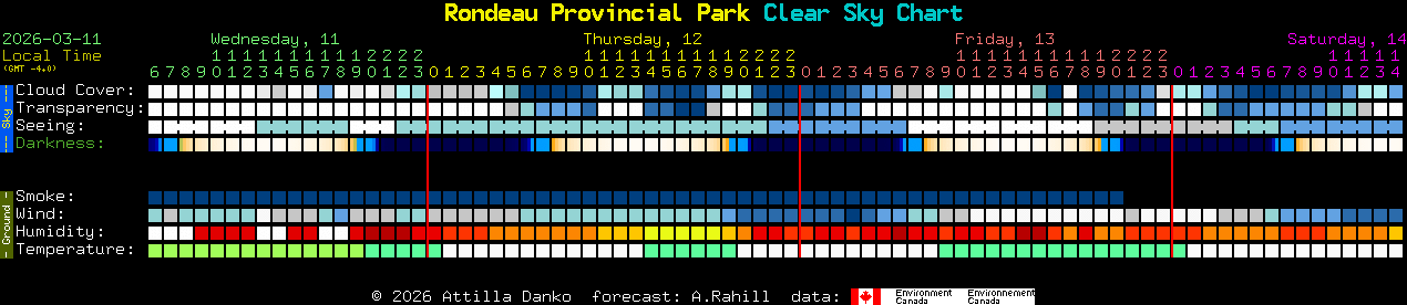 Current forecast for Rondeau Provincial Park Clear Sky Chart