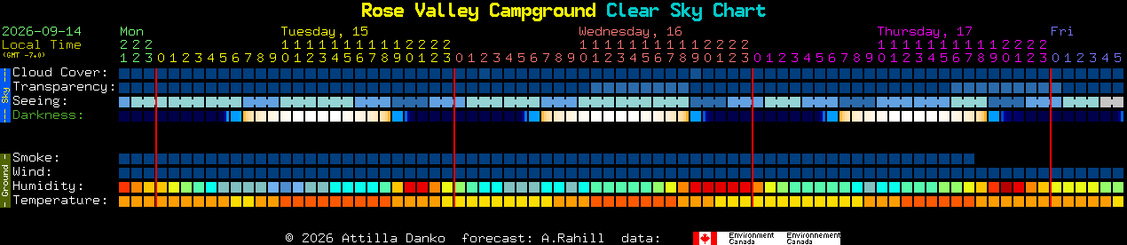 Current forecast for Rose Valley Campground Clear Sky Chart