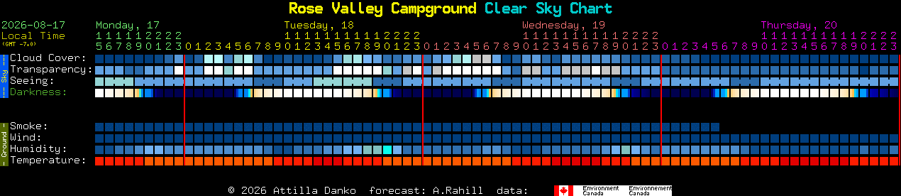 Current forecast for Rose Valley Campground Clear Sky Chart