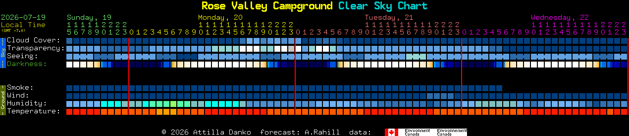 Current forecast for Rose Valley Campground Clear Sky Chart
