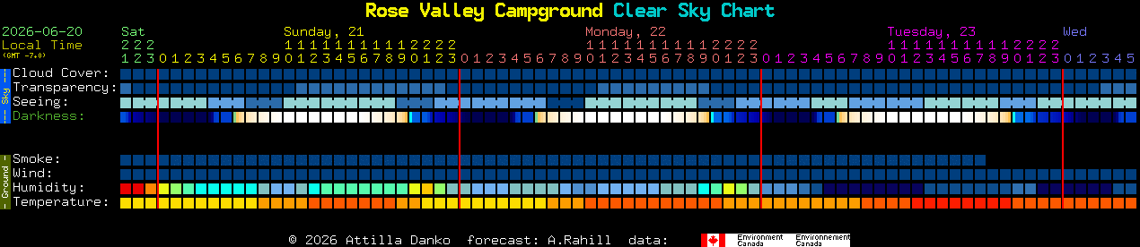 Current forecast for Rose Valley Campground Clear Sky Chart