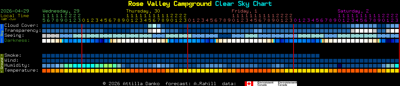 Current forecast for Rose Valley Campground Clear Sky Chart