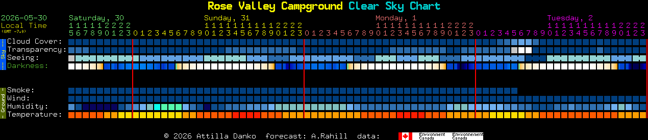 Current forecast for Rose Valley Campground Clear Sky Chart