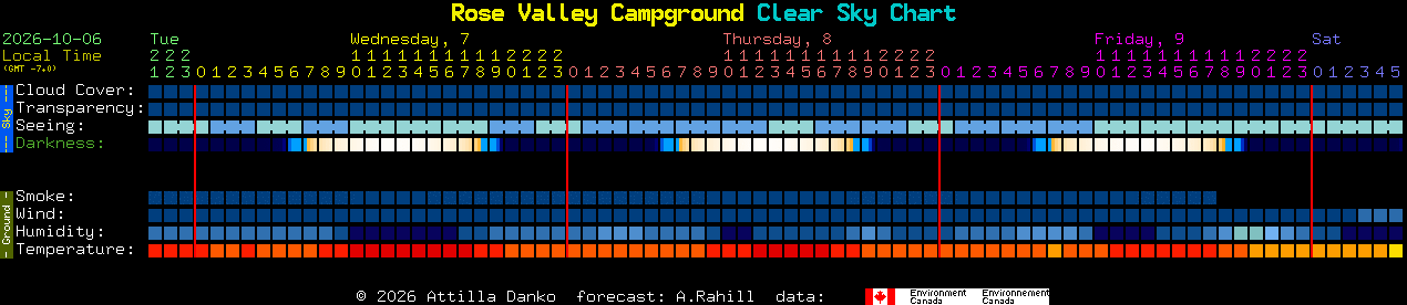 Current forecast for Rose Valley Campground Clear Sky Chart