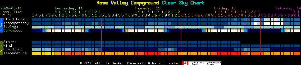 Current forecast for Rose Valley Campground Clear Sky Chart