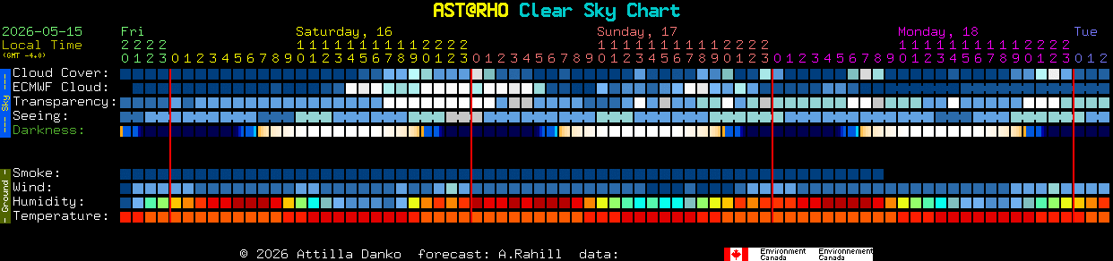 Current forecast for AST@RHO Clear Sky Chart