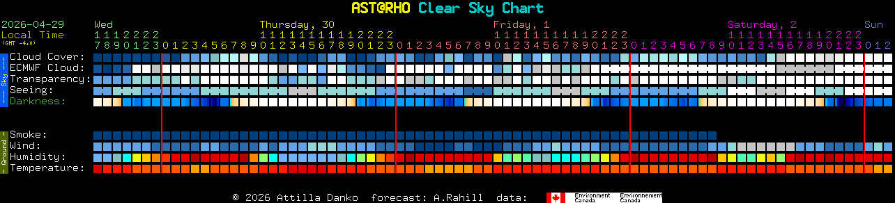 Current forecast for AST@RHO Clear Sky Chart