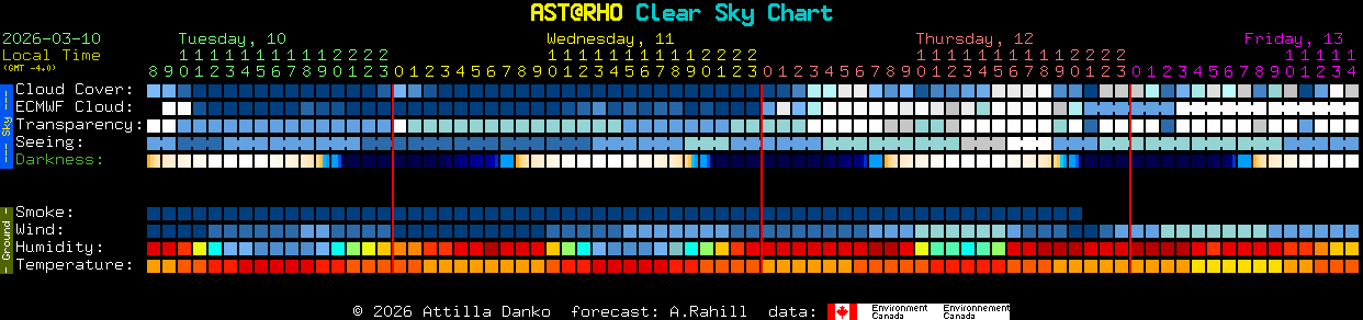Current forecast for AST@RHO Clear Sky Chart