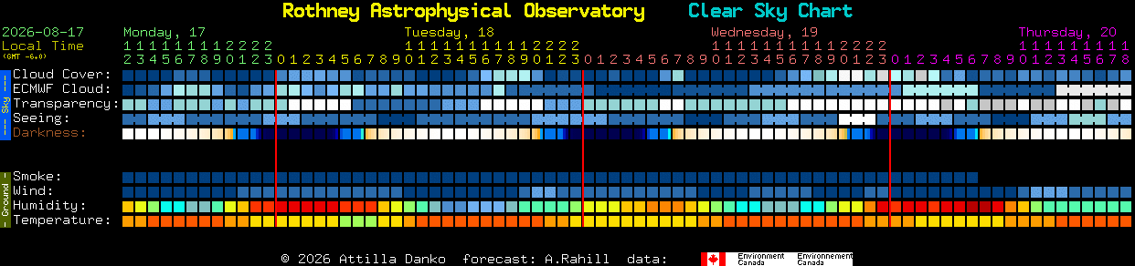 Current forecast for Rothney Astrophysical Observatory Clear Sky Chart