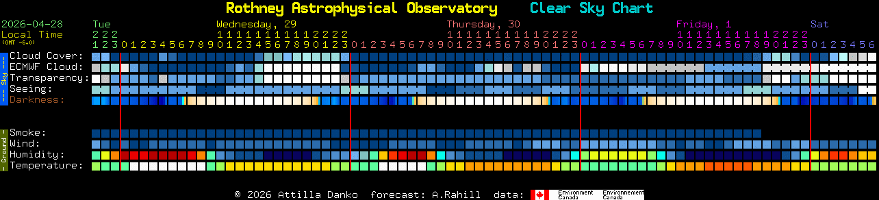 Current forecast for Rothney Astrophysical Observatory Clear Sky Chart