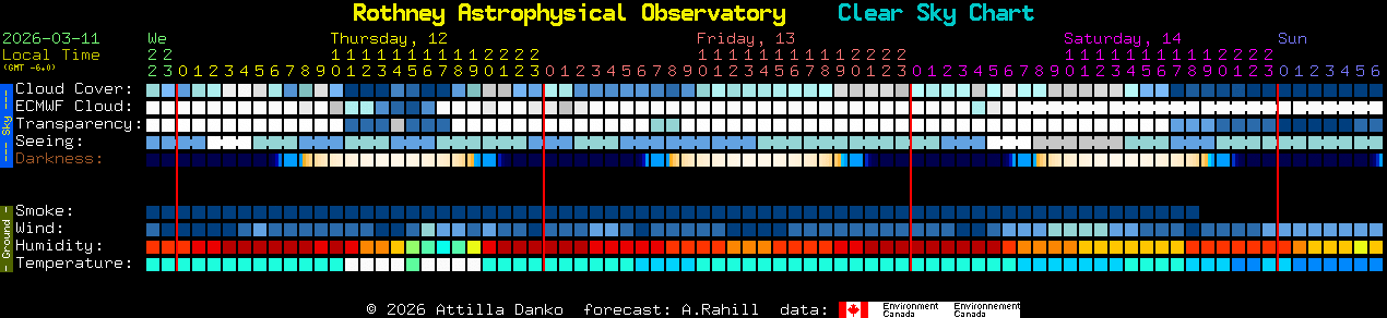 Current forecast for Rothney Astrophysical Observatory Clear Sky Chart