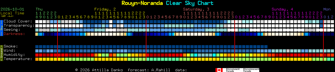 Current forecast for Rouyn-Noranda Clear Sky Chart